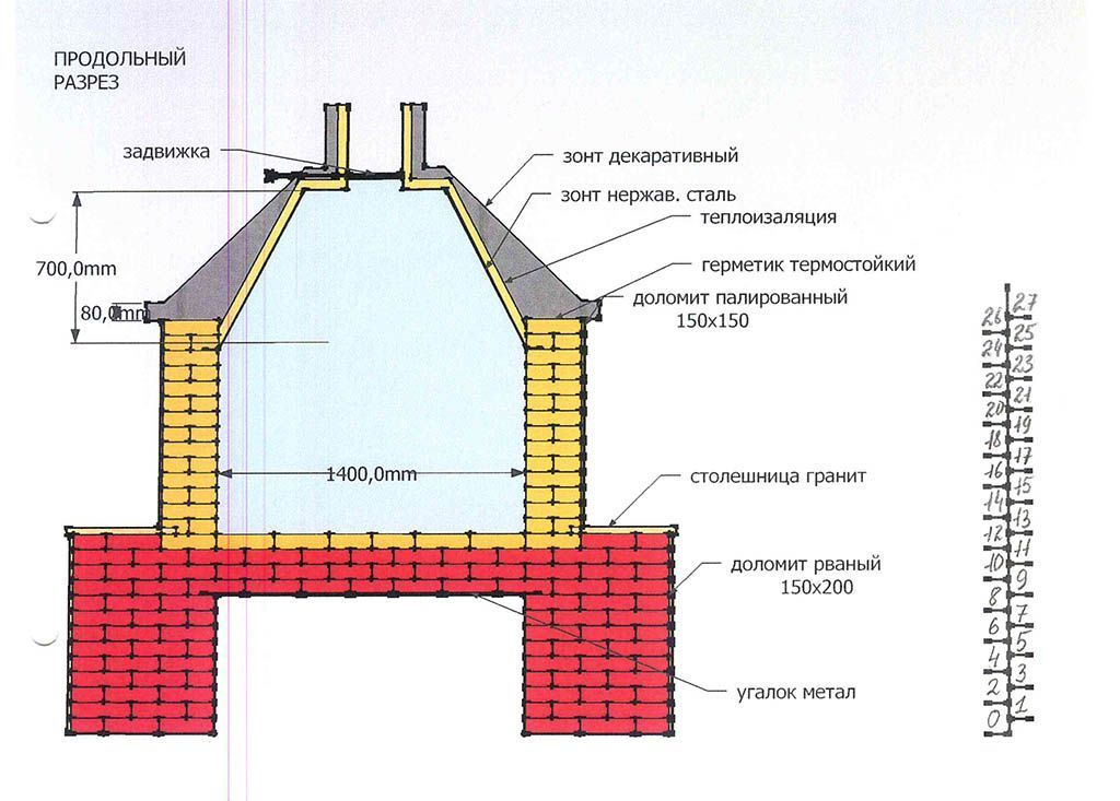 Комбинированная печь