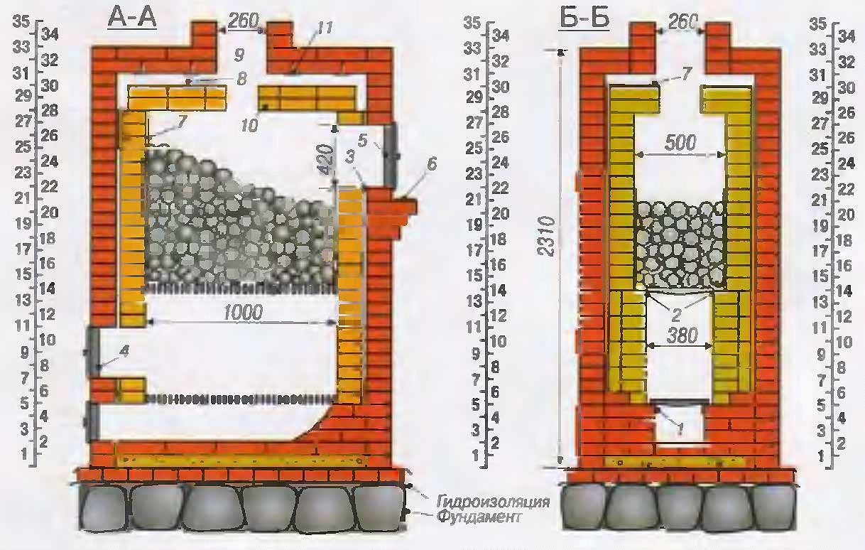 Кирпичная печь с прямым дымоходом