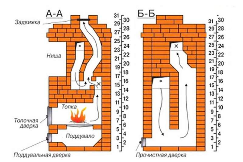 Схема кирпичной кладки