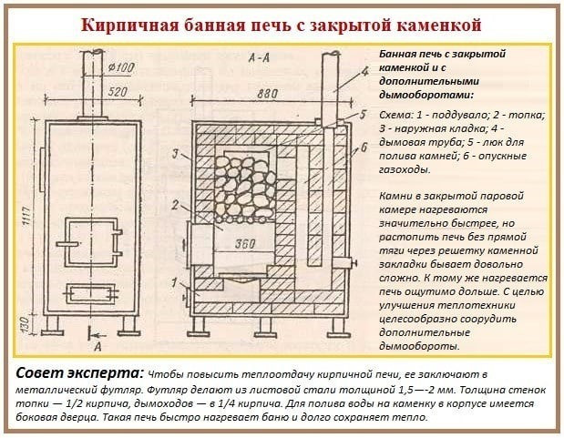 Классическая кирпичная печь с закрытой каменкой