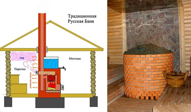 Расположение кирпичной печи
