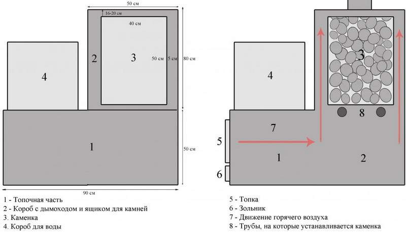 Конструкция железной печи