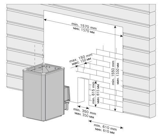 Установка печи в бане