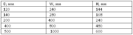 Флюгер на дымоход своими руками