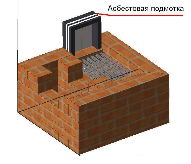 Каменка для бани своими руками: подробный инструктаж