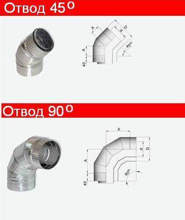 Модульные дымоходы: как не прогадать?
