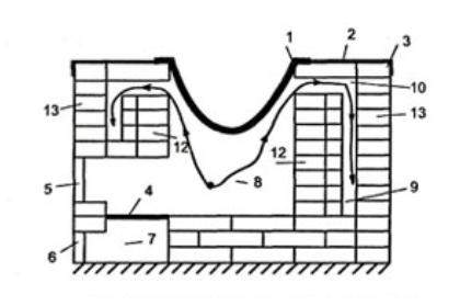 Очаг с дымоходом для казана своими руками