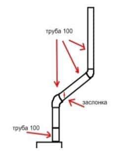 Очаг с дымоходом для казана своими руками